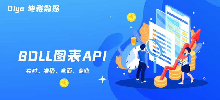 布林带API