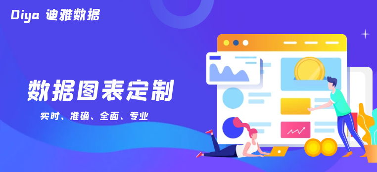 图表定制API